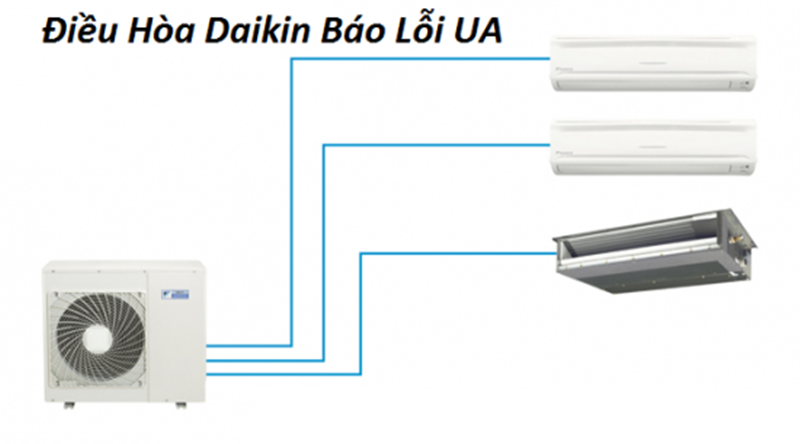 Lỗi UA điều hòa Daikin có thể do nhiều nguyên nhân về dàn nóng và dàn lạnh 